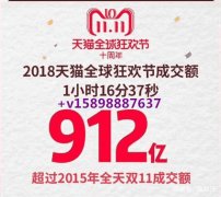 烟台淘宝代运营分析：2019年淘宝好做吗？