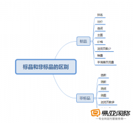 标品和非标品不同的运营思路，以及操作区别！