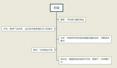 <b>淘宝代运营-打破固定思路，与爆款再续前缘</b>