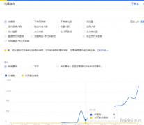 <b>2019最新标签单玩法及案例分享</b>