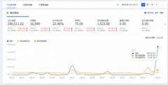 <b>老运营在线支招：6.18如何快速回血！（一）</b>