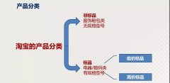 <b>低价标品超级爆款的实用玩法</b>