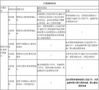 <b>淘宝店铺遇到恶意买家收货申请退款怎么办</b>