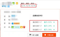 <b>淘宝代运营三方面带你解析流量下滑原因</b>