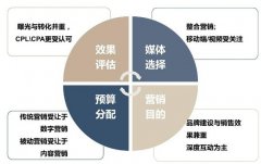 <b>淘宝代运营-未来电商大趋势，没有“内容”你就OUT啦</b>