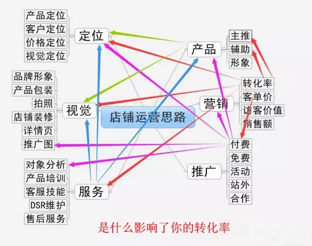 吉时同光电商干货