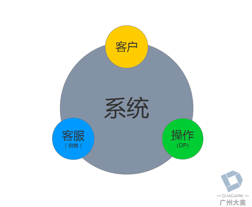 <b>烟台淘宝代运营：旅行社如何实现线上线下信息对称</b>