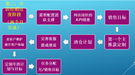 <b>烟台淘宝代运营：如何定位自己的店铺</b>